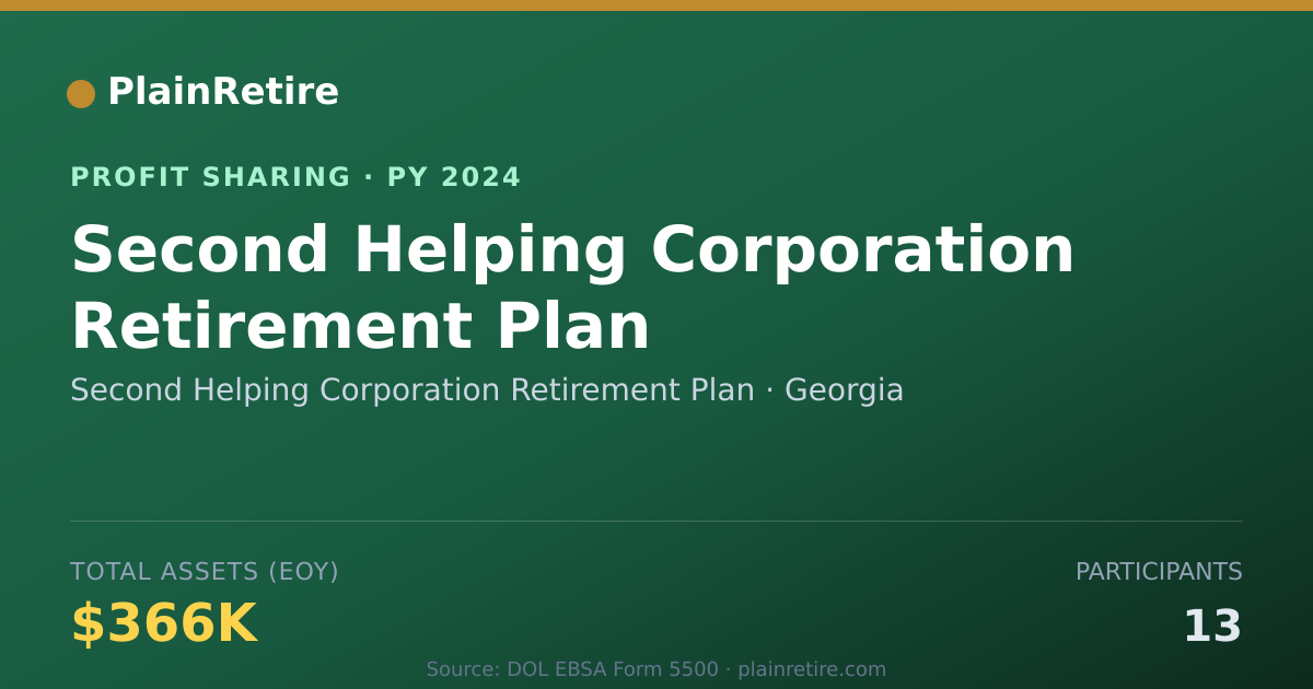 Shareable card for Second Helping Corporation Retire Profit Sharing Plan (2024)