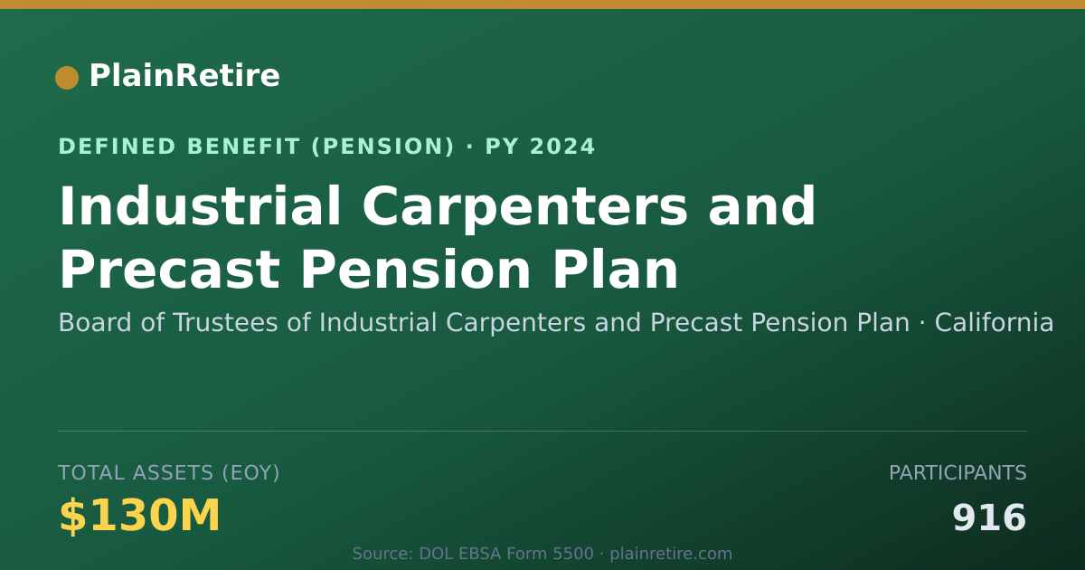 Shareable card for Board of Trustees of Industrial Carpente Pension Plan (2024)