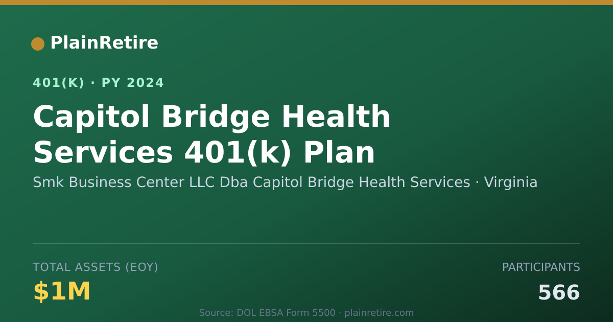Shareable card for Smk Business Center LLC Dba Capitol Bridg 401(k) Plan (2024)