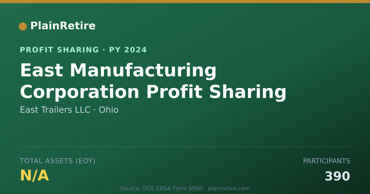 Shareable card for East Trailers LLC Profit Sharing Plan (2024)