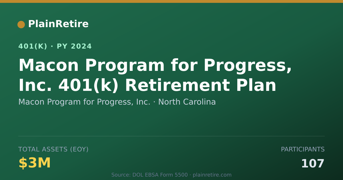 Shareable card for Macon Program for Progress, Inc. 401(k) Plan (2024)