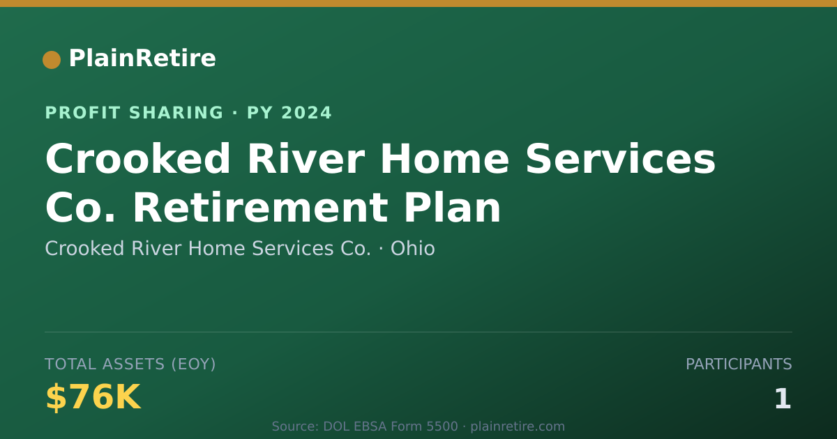 Shareable card for Crooked River Home Services Co. Profit Sharing Plan (2024)