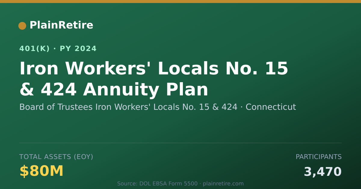 Shareable card for Board of Trustees Iron Workers' Locals No 401(k) Plan (2024)