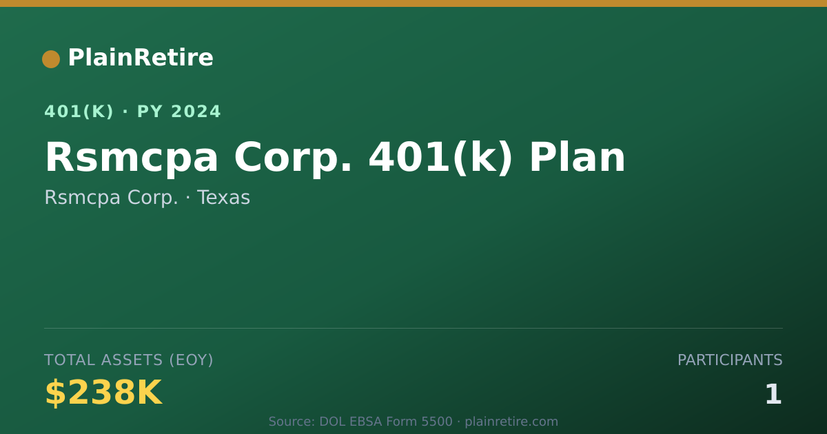 Shareable card for Rsmcpa Corp. 401(k) Plan (2024)