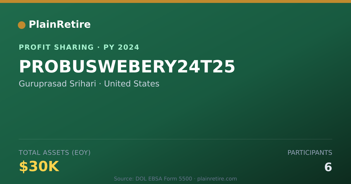 Shareable card for Guruprasad Srihari Profit Sharing Plan (2024)