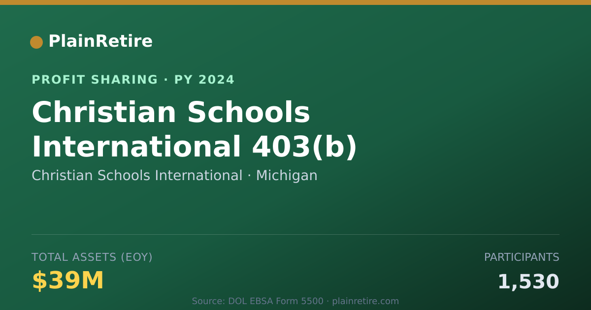 Shareable card for Christian Schools International Profit Sharing Plan (2024)