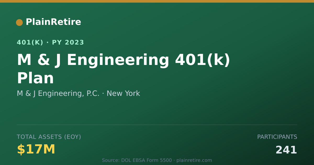 Shareable card for M & J Engineering, P.C. 401(k) Plan (2023)