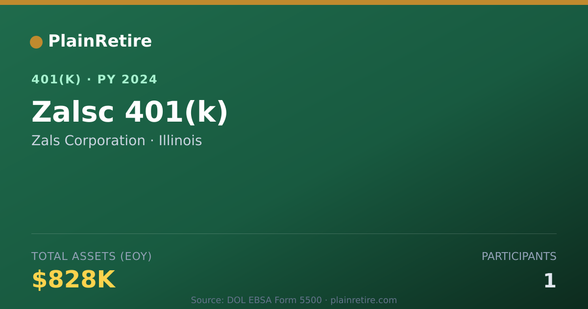 Shareable card for Zals Corporation 401(k) Plan (2024)