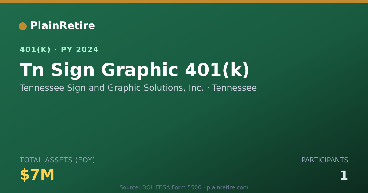 Shareable card for Tennessee Sign and Graphic Solutions, Inc 401(k) Plan (2024)