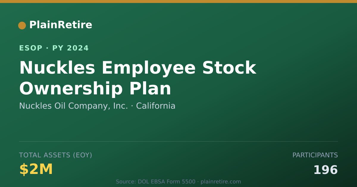 Shareable card for Nuckles Oil Company, Inc. ESOP (2024)