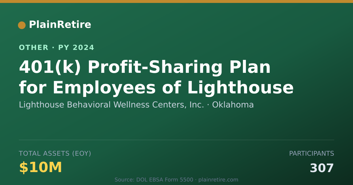 Shareable card for Lighthouse Behavioral Wellness Center Retirement Plan (2024)