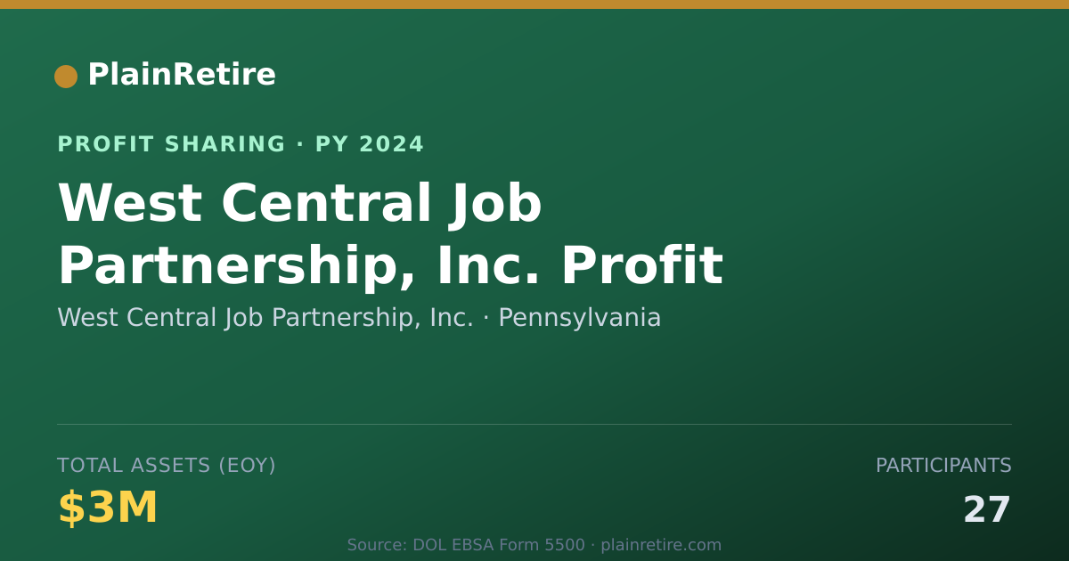 Shareable card for West Central Job Partnership, Inc Profit Sharing Plan (2024)