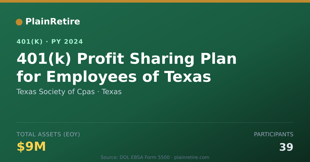 Shareable card for Texas Society of Cpas 401(k) Plan (2024)