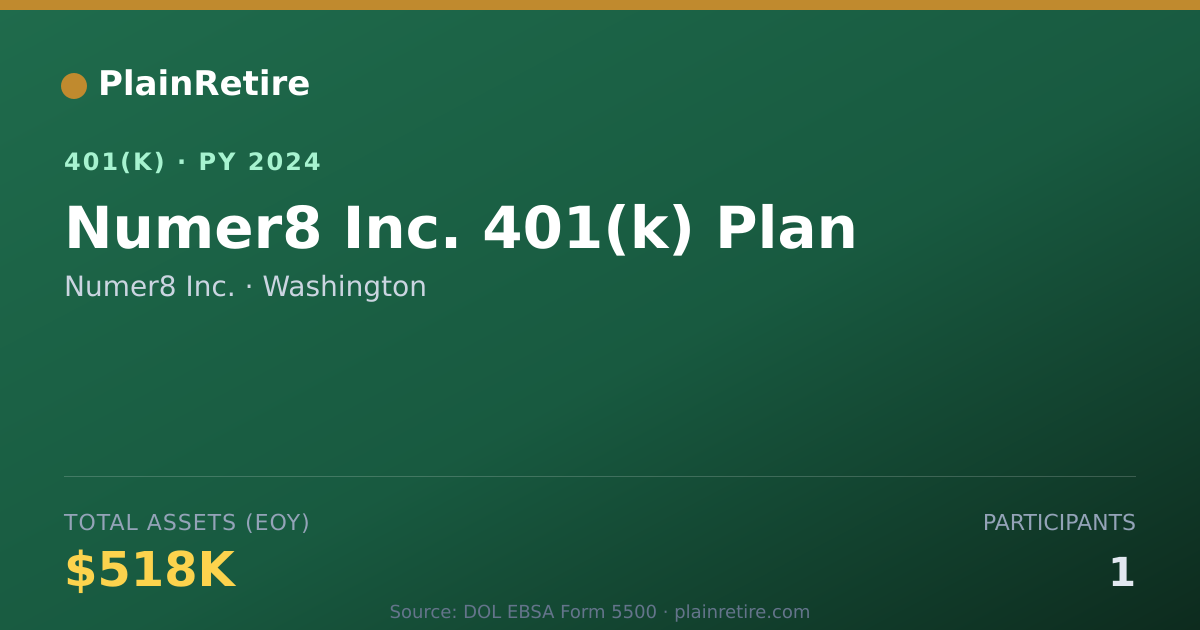 Shareable card for Numer8 Inc. 401(k) Plan (2024)