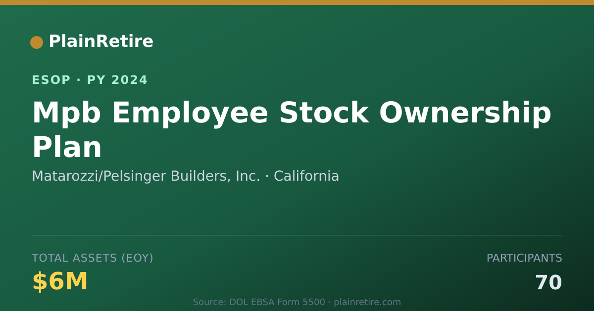 Shareable card for Matarozzi/Pelsinger Builders, Inc. ESOP (2024)