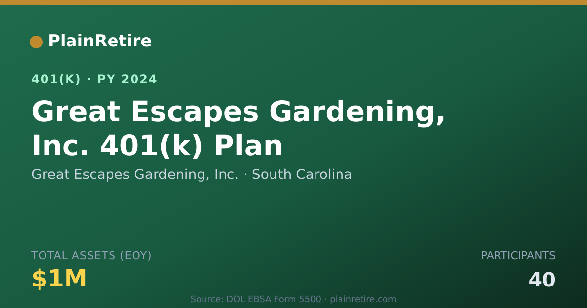 Shareable card for Great Escapes Gardening, Inc. 401(k) Plan (2024)