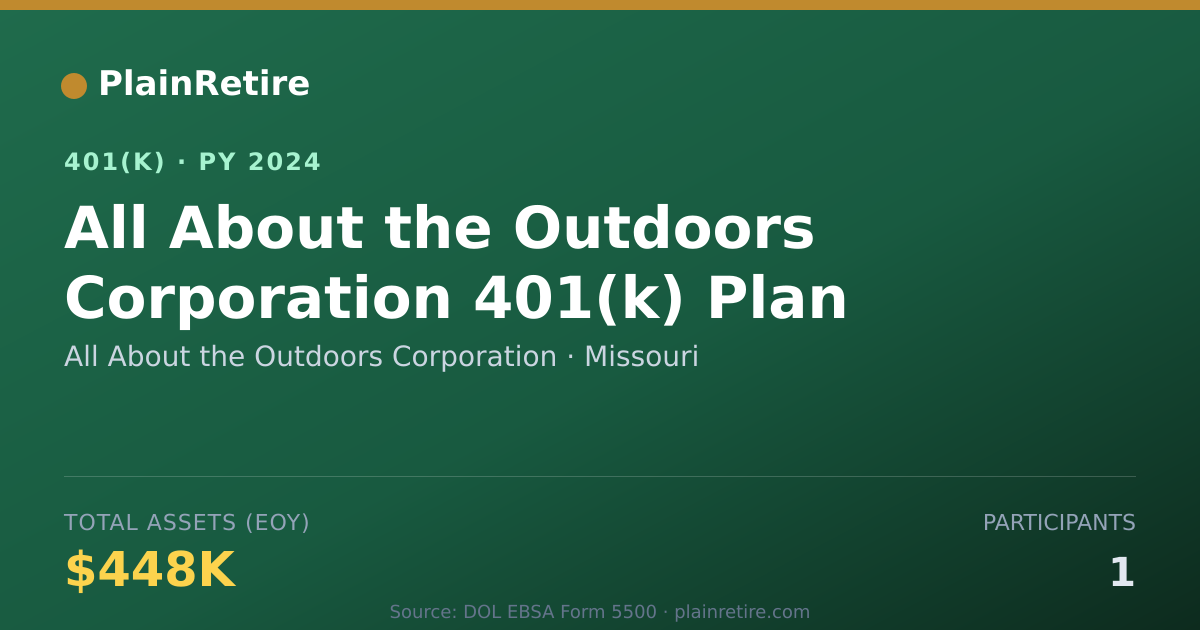 Shareable card for All About the Outdoors Corporation 401(k) Plan (2024)