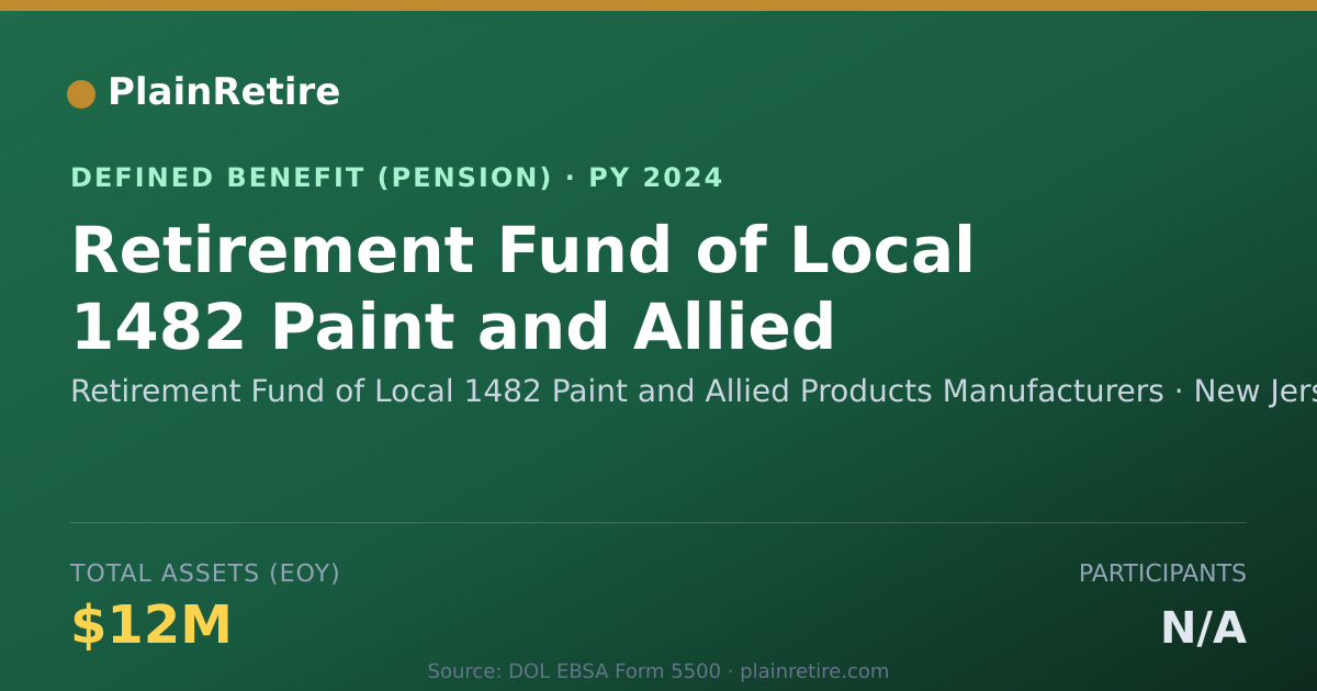 Shareable card for Retirement Fund of Local 1482 Paint and Pension Plan (2024)