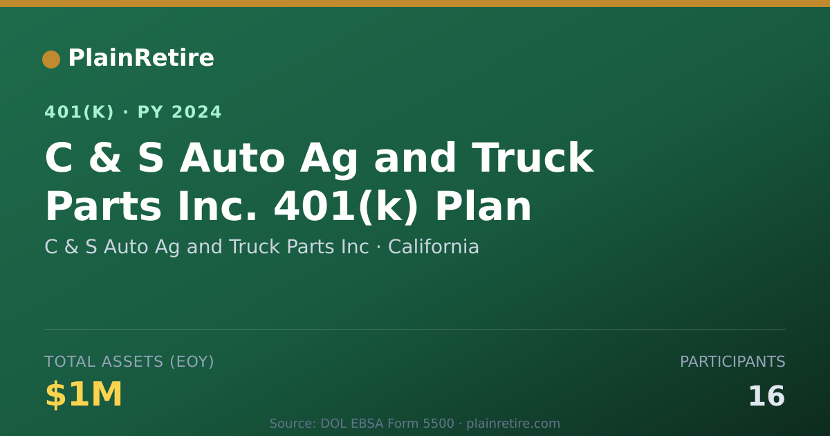Shareable card for C & S Auto Ag and Truck Parts Inc 401(k) Plan (2024)