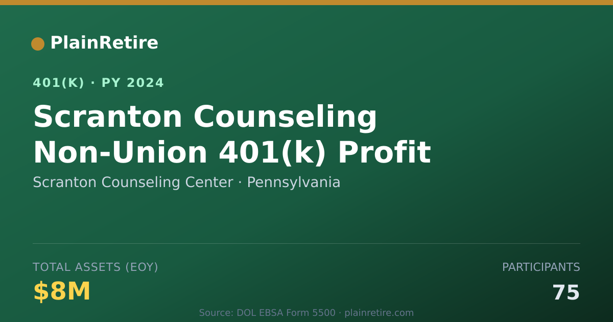 Shareable card for Scranton Counseling Center 401(k) Plan (2024)