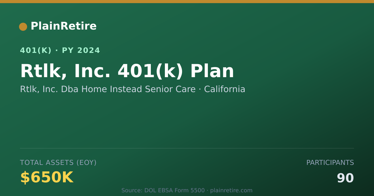Shareable card for Rtlk, Inc. Dba Home Instead Senior Care 401(k) Plan (2024)