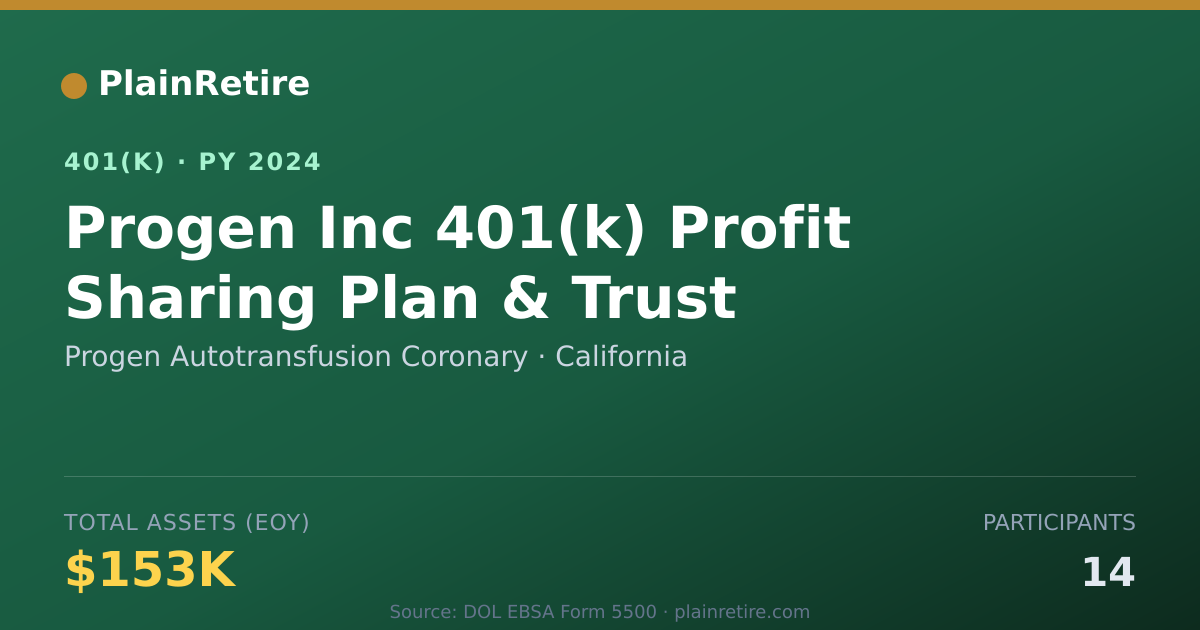 Shareable card for Progen Autotransfusion Coronary 401(k) Plan (2024)