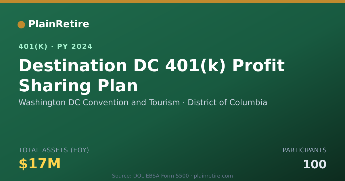 Shareable card for Washington DC Convention and Tourism 401(k) Plan (2024)