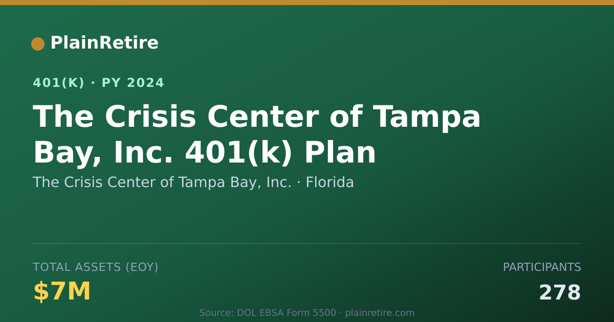 Shareable card for The Crisis Center of Tampa Bay, Inc. 401(k) Plan (2024)