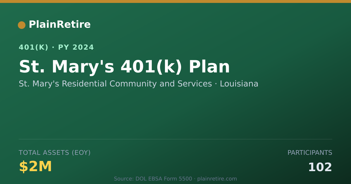 Shareable card for St. Mary's Residential Community and Serv 401(k) Plan (2024)