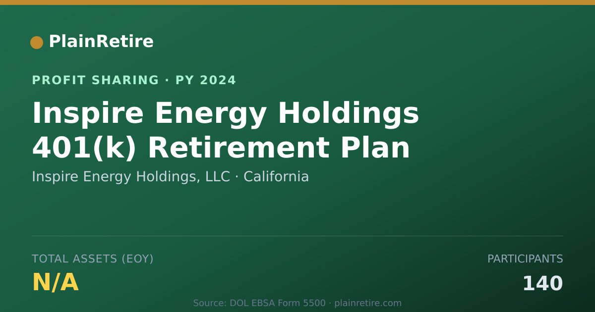 Shareable card for Inspire Energy Holdings, LLC Profit Sharing Plan (2024)