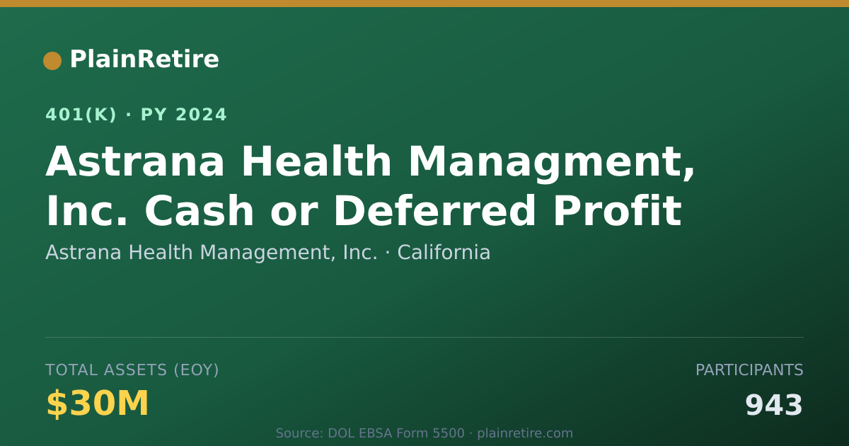 Shareable card for Astrana Health Management, Inc. 401(k) Plan (2024)