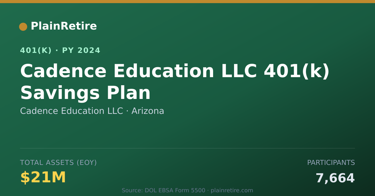 Shareable card for Cadence Education LLC 401(k) Plan (2024)