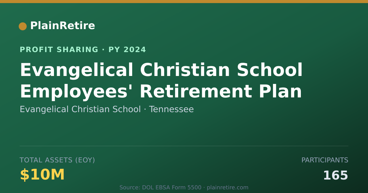 Shareable card for Evangelical Christian School Profit Sharing Plan (2024)
