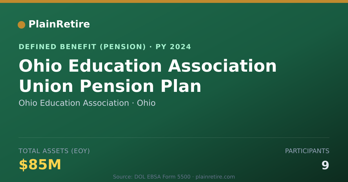 Shareable card for Ohio Education Association Pension Plan (2024)