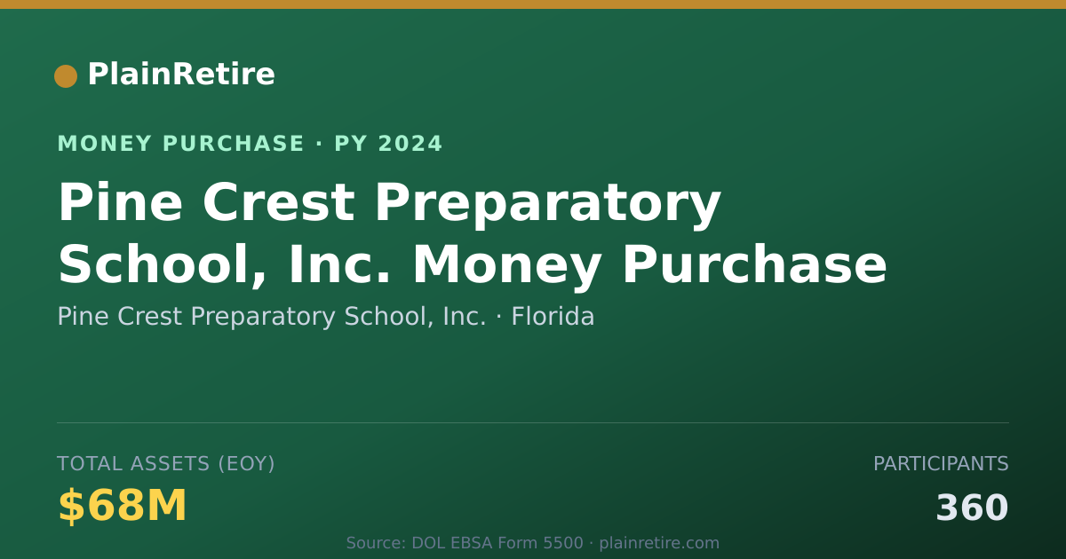 Shareable card for Pine Crest Preparatory School, In Money Purchase Plan (2024)