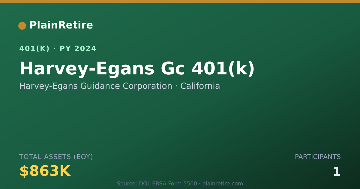 Shareable card for Harvey-Egans Guidance Corporation 401(k) Plan (2024)