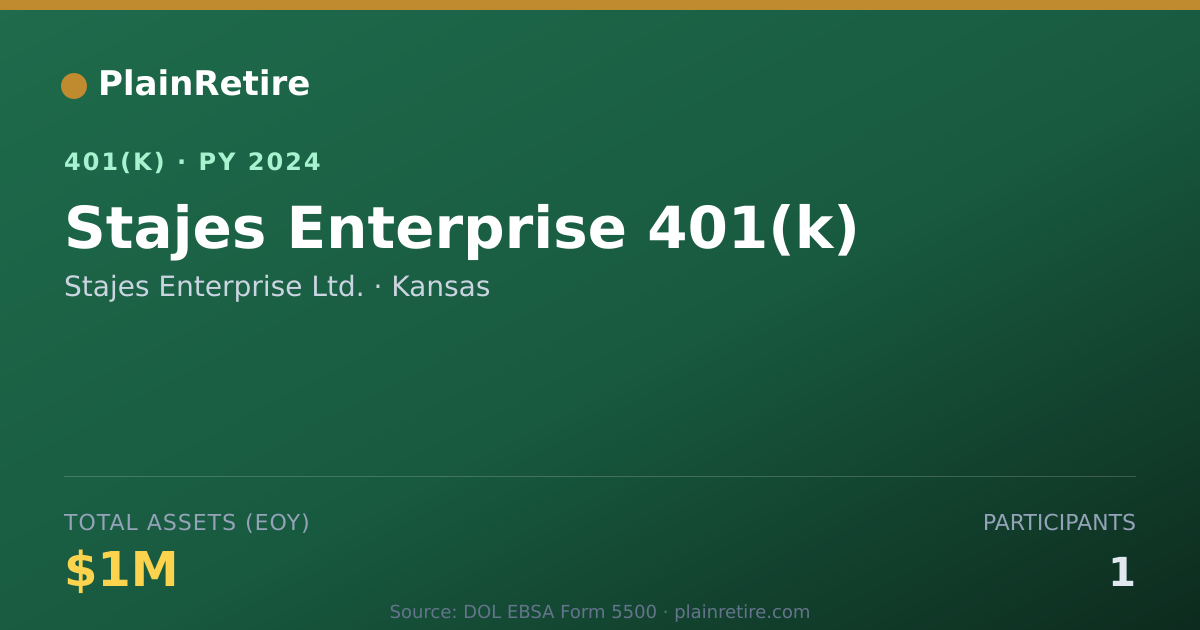 Shareable card for Stajes Enterprise Ltd. 401(k) Plan (2024)