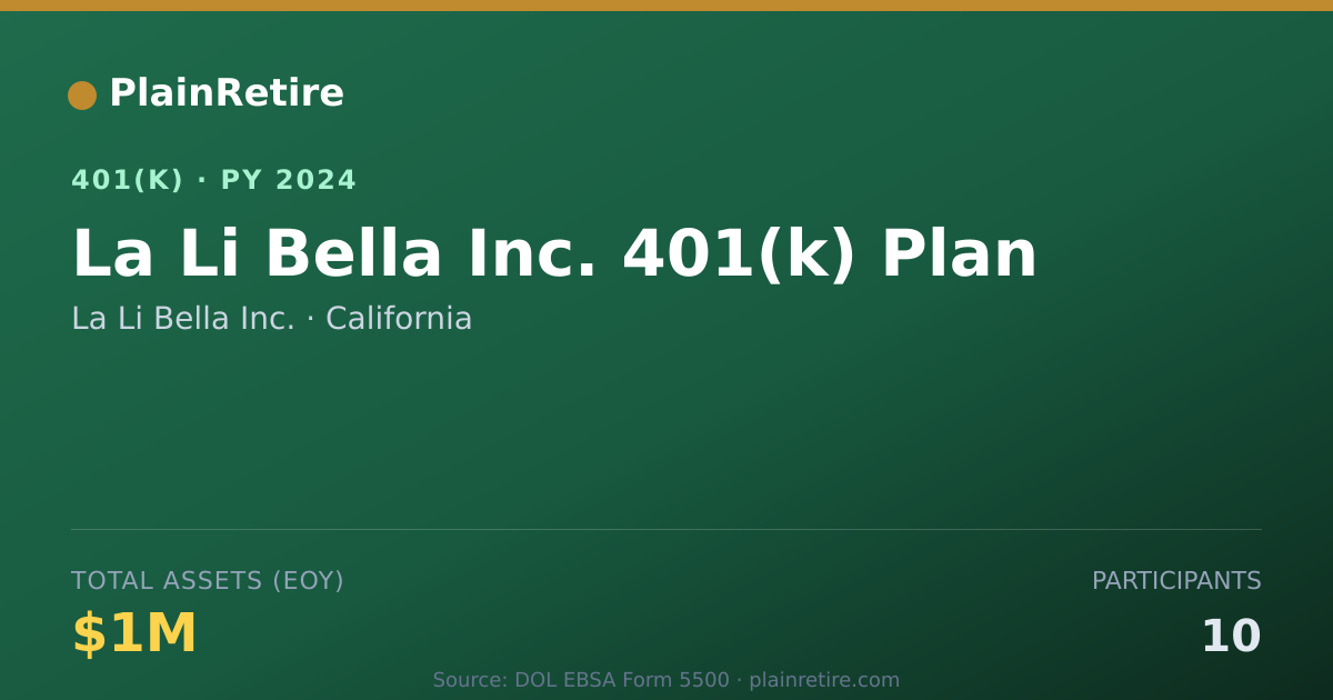 Shareable card for La Li Bella Inc. 401(k) Plan (2024)