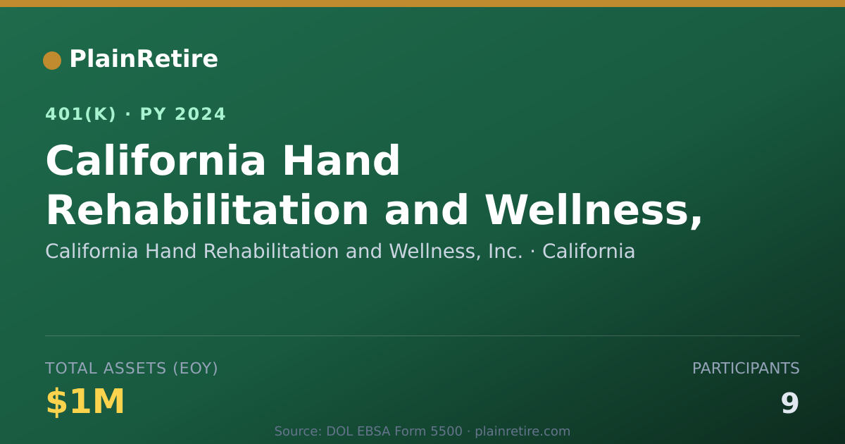 Shareable card for California Hand Rehabilitation and Wellne 401(k) Plan (2024)