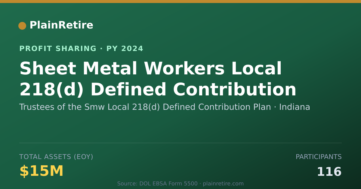 Shareable card for Trustees of the Smw Local 218(d) Profit Sharing Plan (2024)