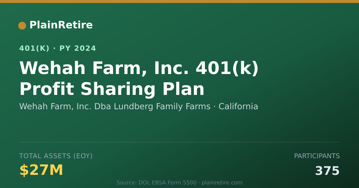 Shareable card for Wehah Farm, Inc. Dba Lundberg Family Farm 401(k) Plan (2024)