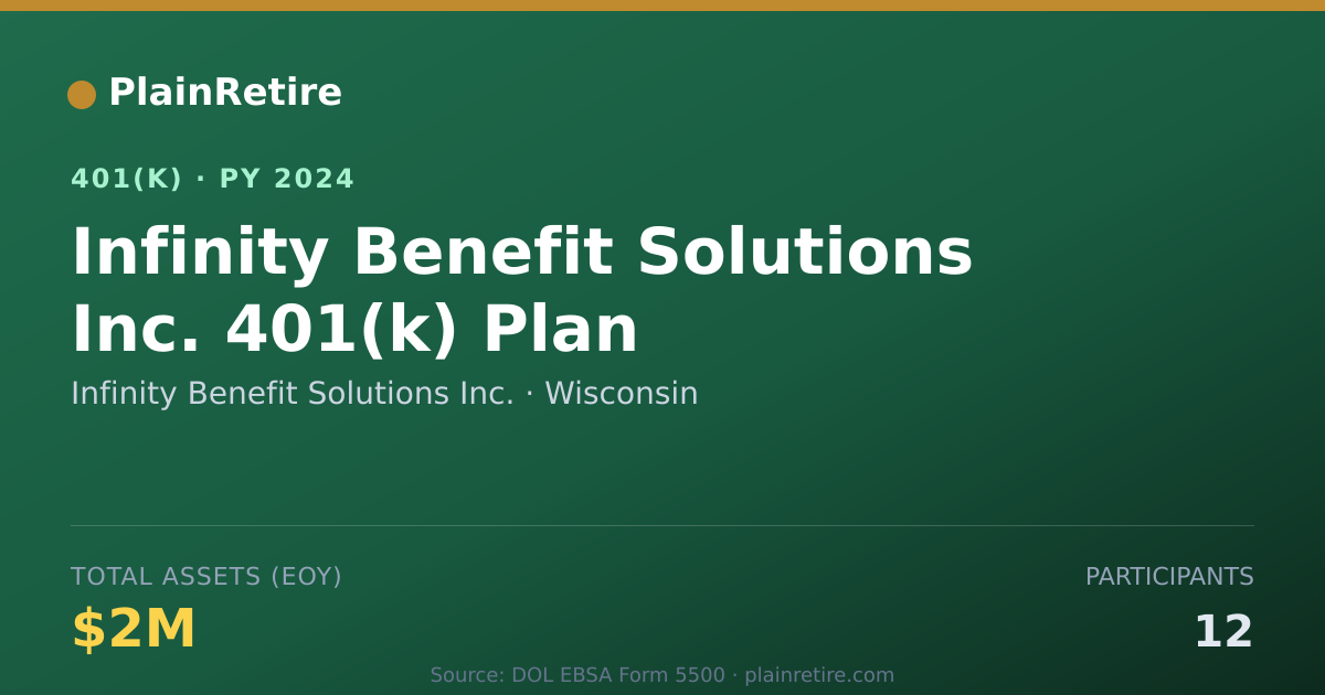 Shareable card for Infinity Benefit Solutions Inc. 401(k) Plan (2024)