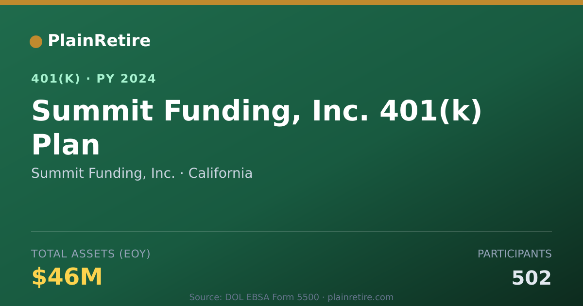 Shareable card for Summit Funding, Inc. 401(k) Plan (2024)