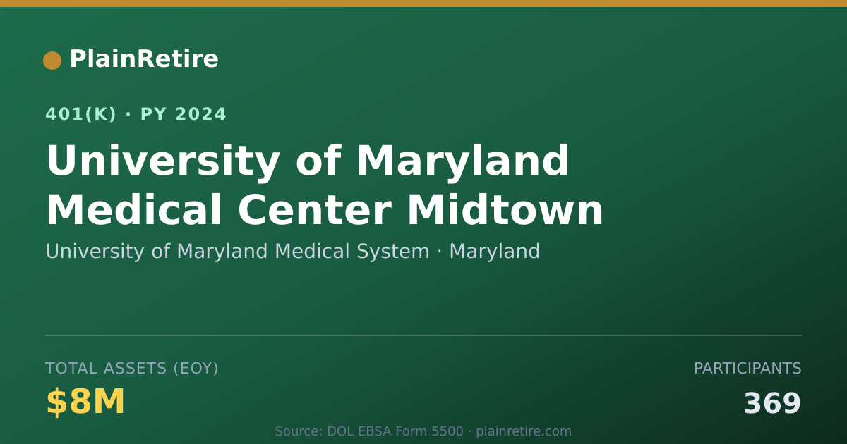Shareable card for University of Maryland Medical System 401(k) Plan (2024)
