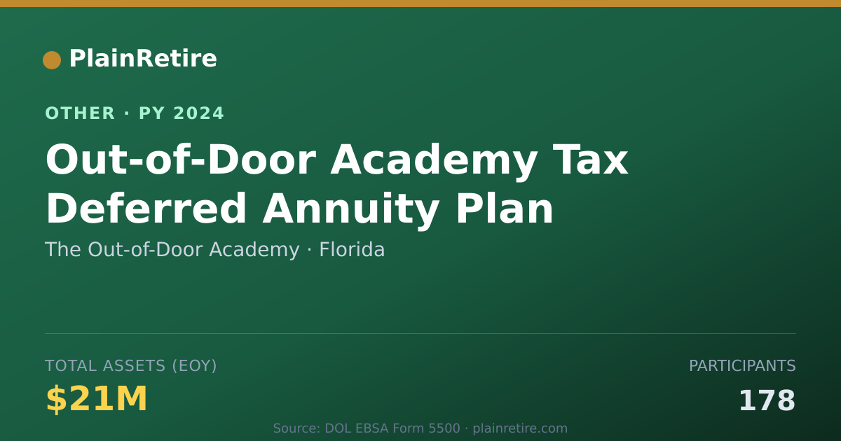 Shareable card for The Out-of-Door Academy Retirement Plan (2024)