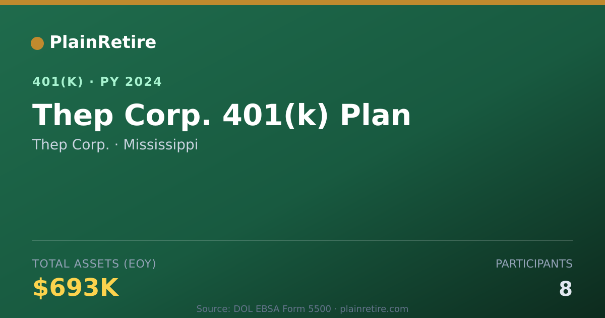 Shareable card for Thep Corp. 401(k) Plan (2024)