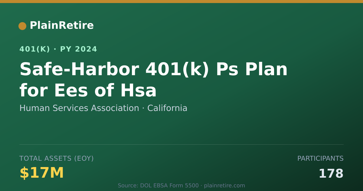 Shareable card for Human Services Association 401(k) Plan (2024)