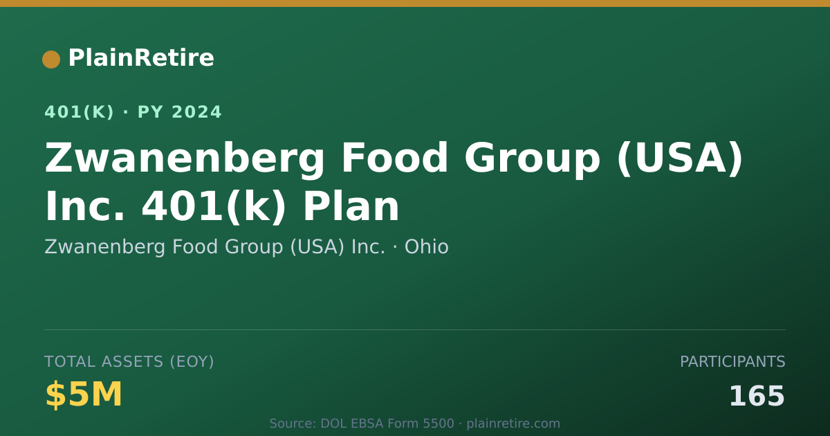 Shareable card for Zwanenberg Food Group (USA) Inc. 401(k) Plan (2024)