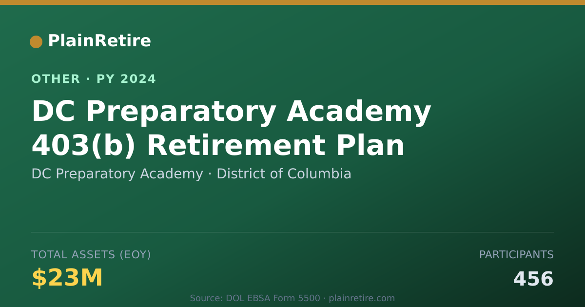 Shareable card for DC Preparatory Academy Retirement Plan (2024)
