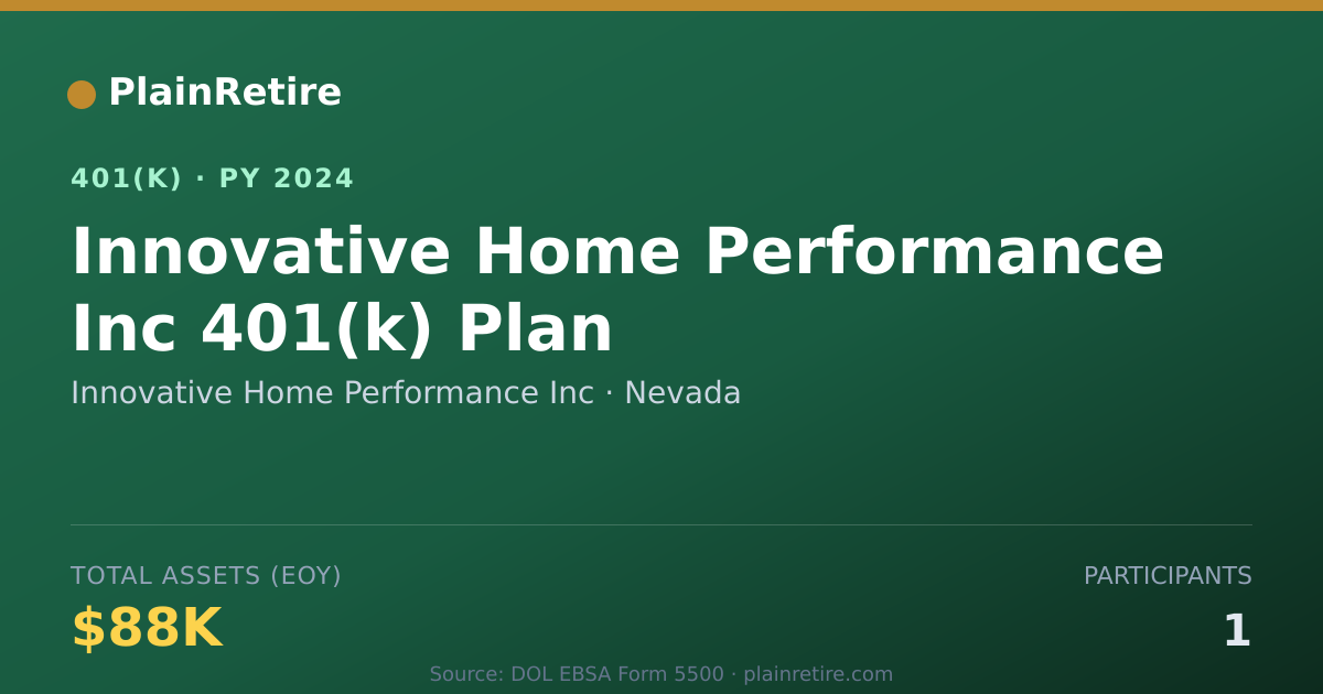 Shareable card for Innovative Home Performance Inc 401(k) Plan (2024)